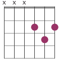 m7 funk chord diagram