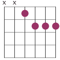 7th chord moveable