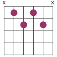 7th chord moveable