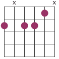 7th chord barre