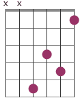 m7#5 chord moveable