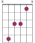 m7#5 chord moveable