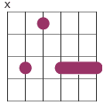 Minor 9th chord shape