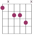 chord shape major 13th chord diagram