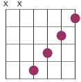 chord shape 6th chord