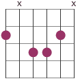 maj7 chord diagram