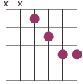11 chord diagram