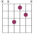movable chord shape