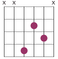 movable chord shape