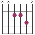 movable chord shape