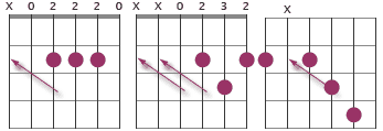 Chord diagrams with muted strings