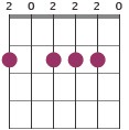 A/F# chord diagram