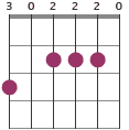 A/G chord diagram
