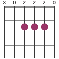 Open B F# chord diagram