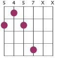A11 chord diagram