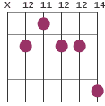 A13 chord diagram