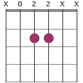 A5 chord diagram X022XX