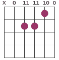 A6 chord diagram X01111100