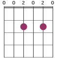 A7/E chord diagram 002020