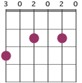 A7/G chord diagram 302020