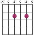 B7 chord diagram