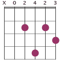 A9 chord diagram X02423