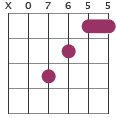 A chord diagram X07655