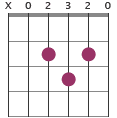 A flamenco chord diagram