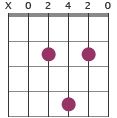 Aadd2 chord diagram