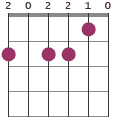 Am/F# chord diagram