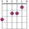 Am/G chord diagram