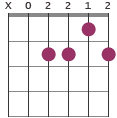 Am6 chord diagram