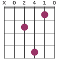 Amadd2 chord diagram
