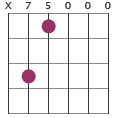 Amadd9 chord diagram