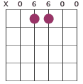 Amaj9 chord diagram X06600