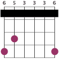 A# chord diagram capo