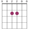 asus2 chord diagram