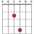 Asus2 chord diagram X0240X