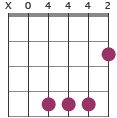 B/A chord diagram