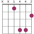B/D# chord diagram