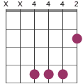 Open guitar chords B