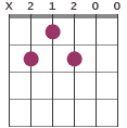 B11 chord diagram X12100