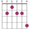 B13 chord diagram