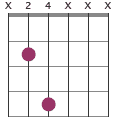 B5 chord diagram