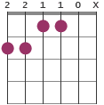 B6 chord diagram
