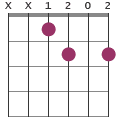B7/D# chord diagram XX1202