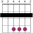 B with capo chord diagram