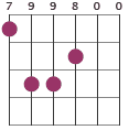 Badd11 chord diagram 799800