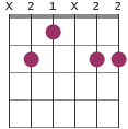 Badd2 chord diagram