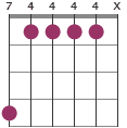 Badd9 chord diagram